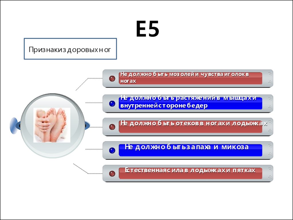 Как правильно проффесионально или профессионально