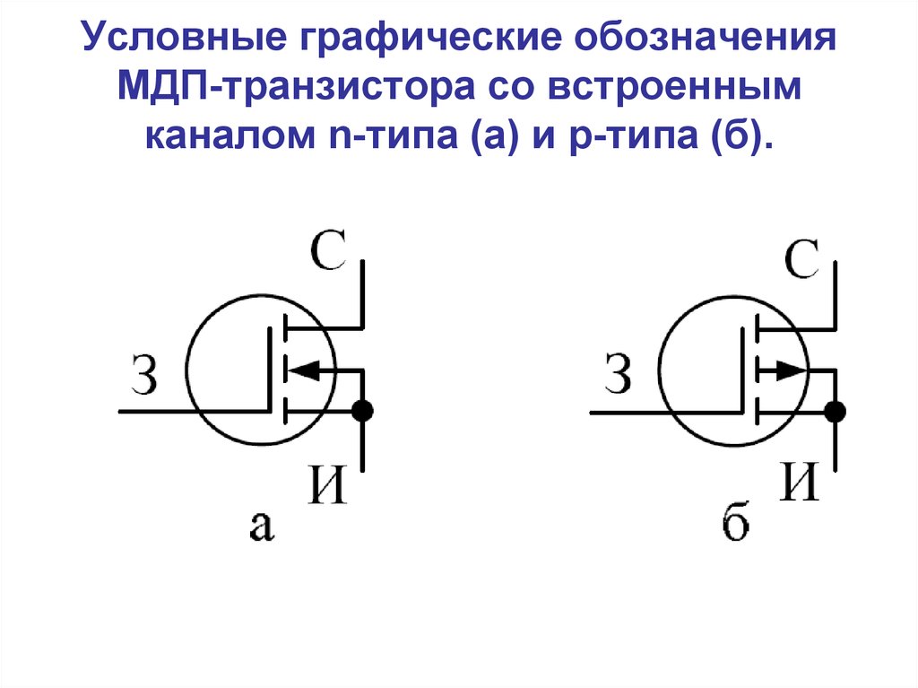 Условные обозначения полевых транзисторов с изолированным затвором приведены на рисунках