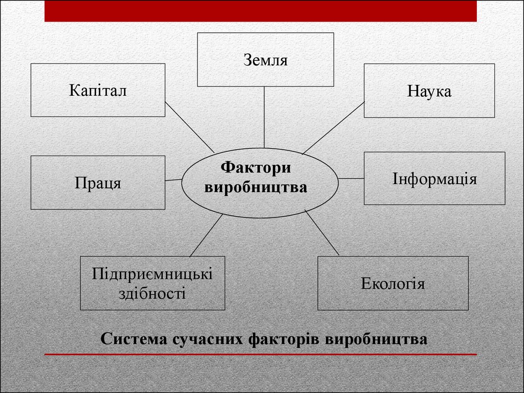 Реферат: Особливість ринку факторів виробництва