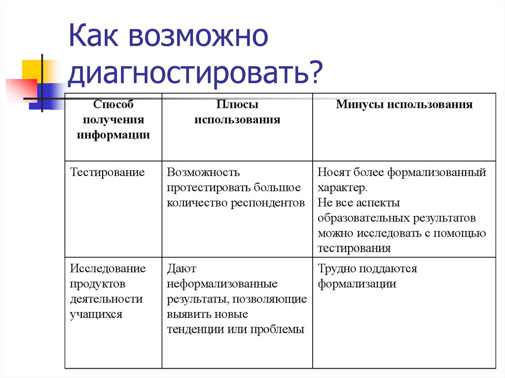 Как возможно диагностировать?