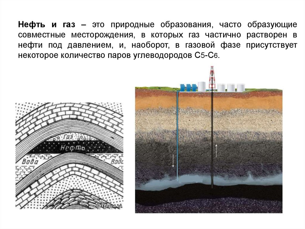 Природные месторождения нефти. Газовые залежи. Газовые залежи в пластах. Газовые залежи в пластах горных пород. Залежи нефти.