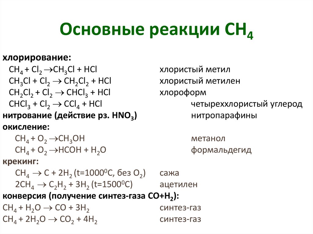 Продукт хлорирования метана. Механизм реакции хлорирования алканов. Основные реакции. Четыре стадии реакции хлорирования. Реакция хлорирования алканов.