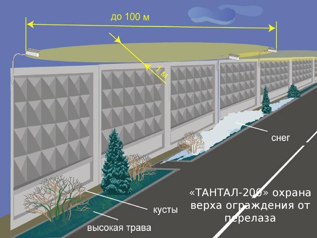 Проект периметральная сигнализация