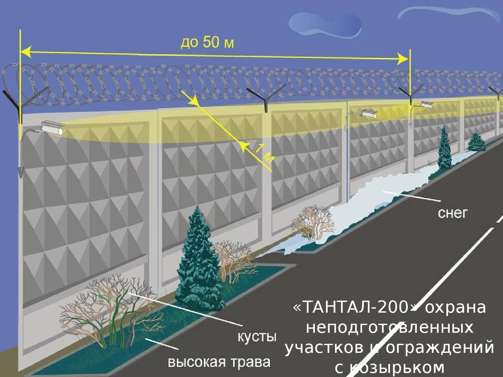 Проект периметральной охранной сигнализации