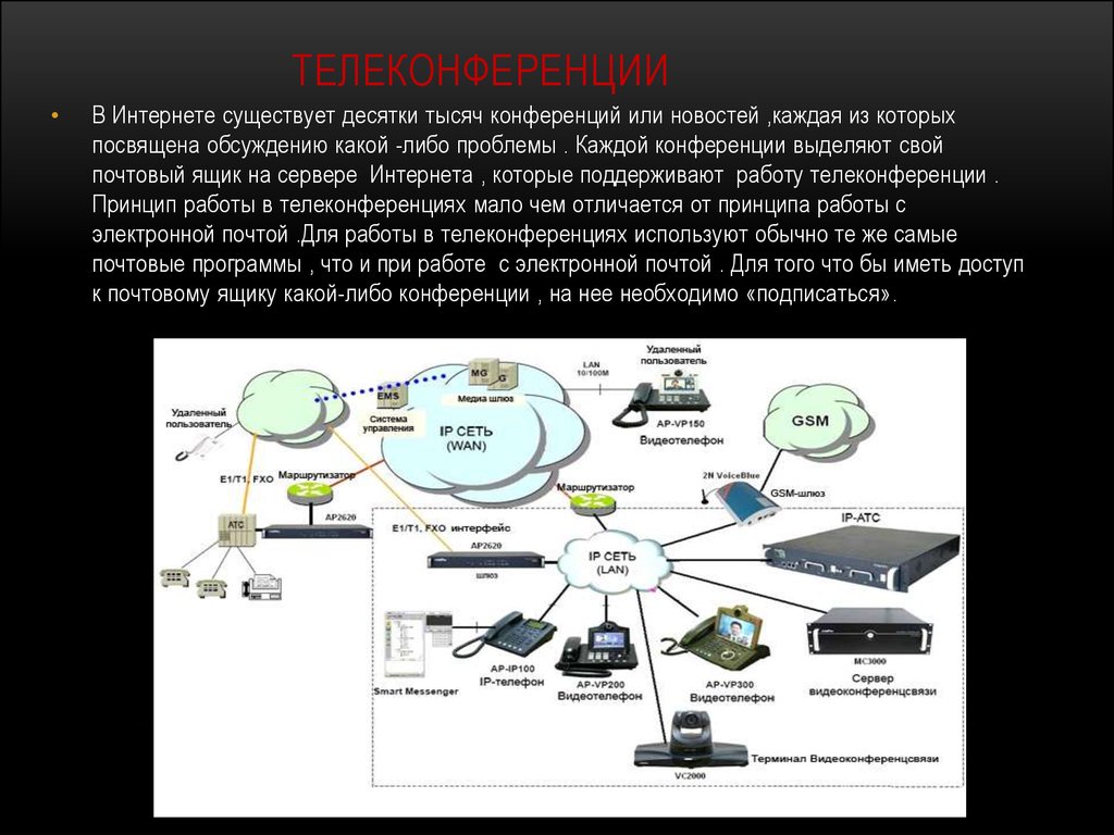 Компьютерные коммуникации презентация