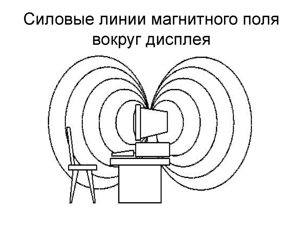 Силовые линии магнитного поля. Силовые линии электромагнитного поля. Силовые линии магнитного поля вокруг дисплея. Электромагнитное поле вокруг. Электромагнитное поле вокруг монитора.