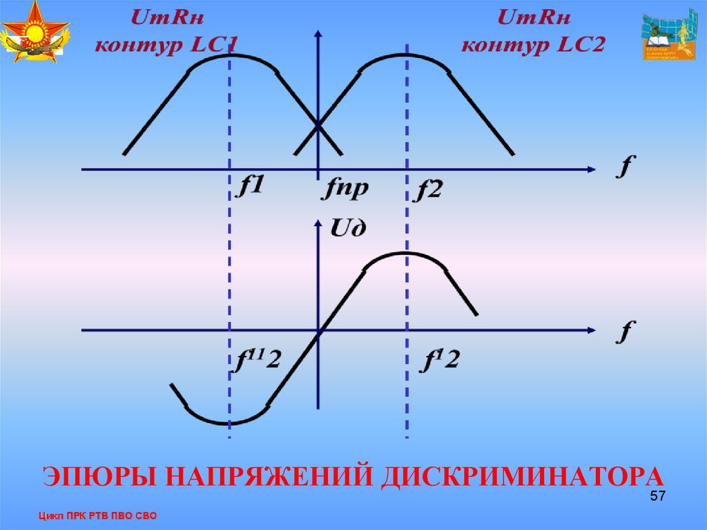 Последовательный колебательный контур схема