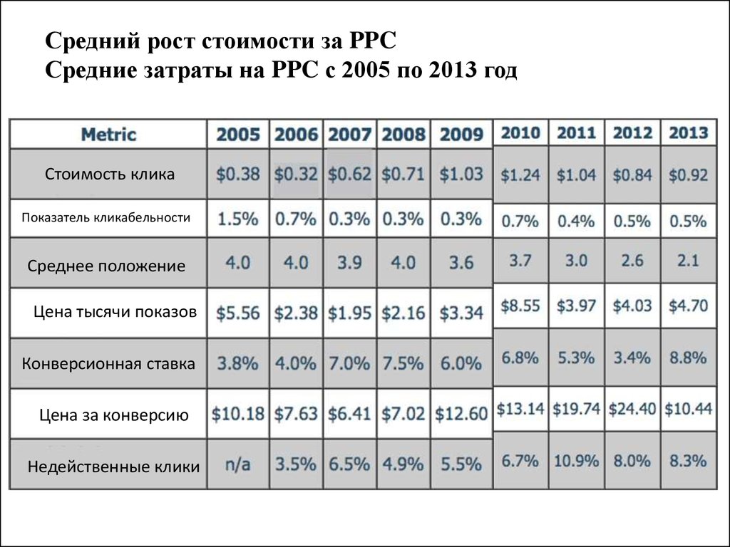 Какой рост у мужчин в россии. Средний рост. Средний рост мужчины в России. Среднестатистический мужской рост в России. Среднестатистический женский рост.