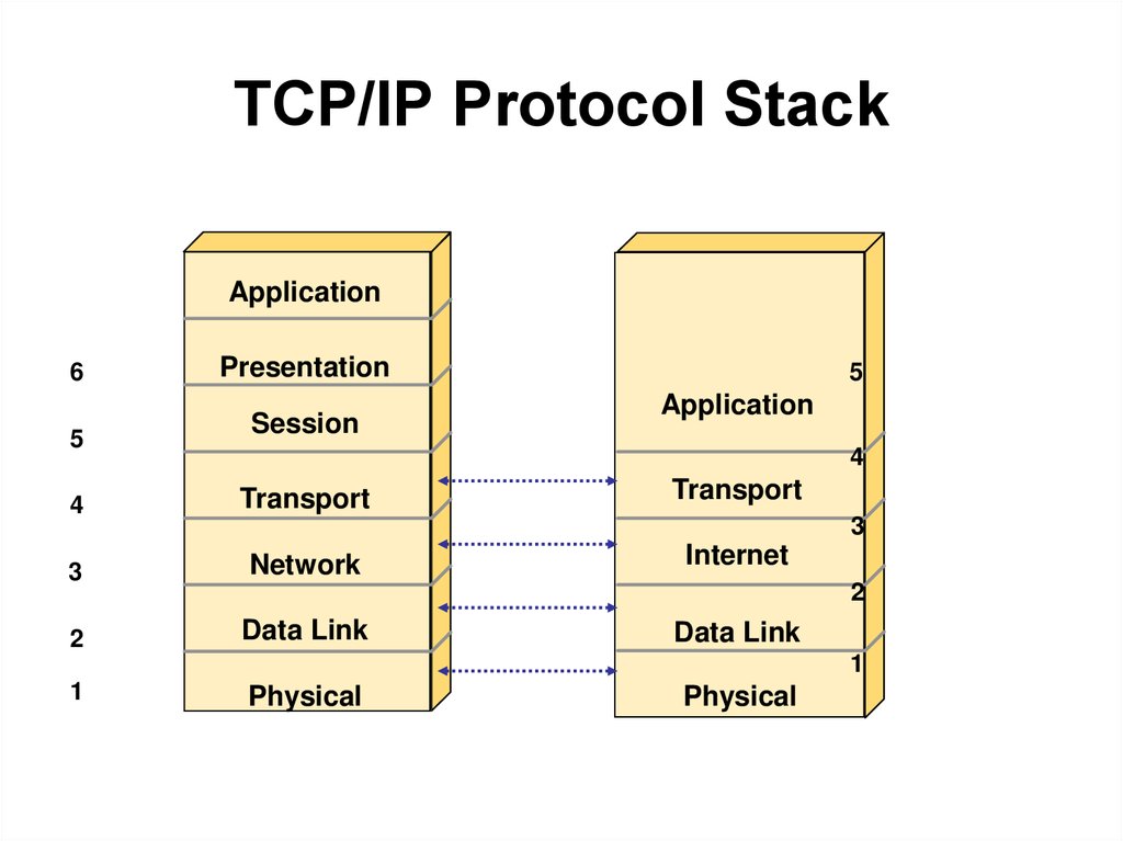 Архитектура компьютерных сетей tcp ip
