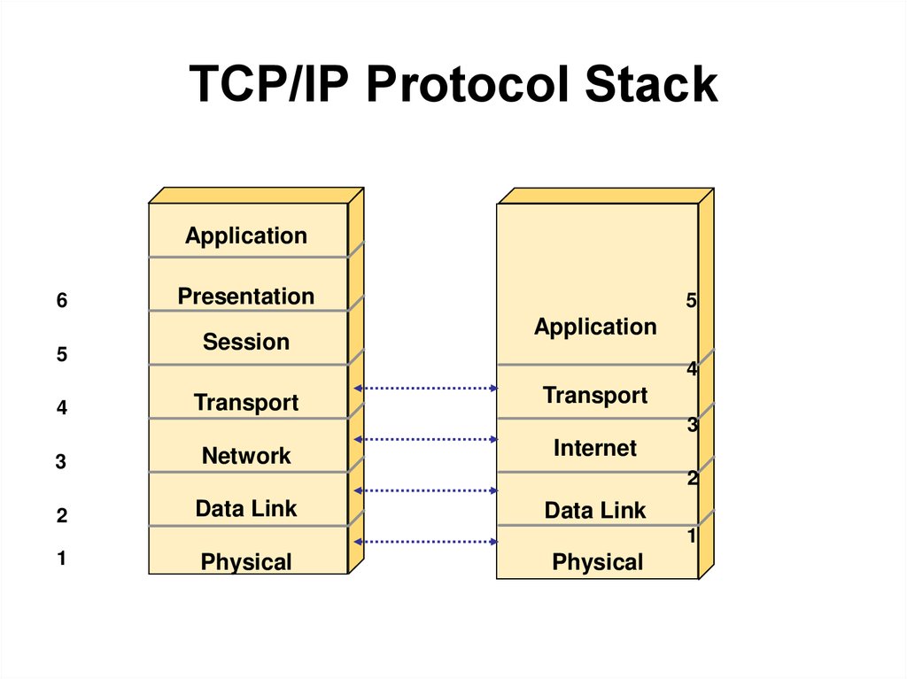 Стек tcp. Протокол TCP/IP. Сеть протоколов TCP IP. Стек протоколов TCP/IP. Протокол TPC/IP.