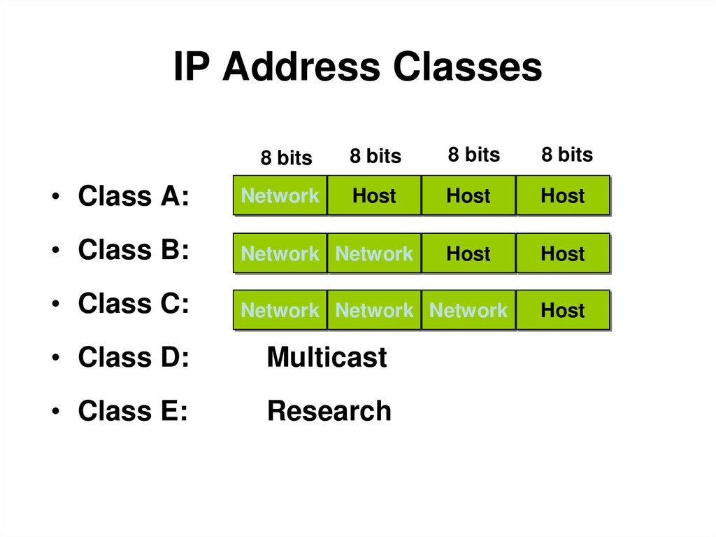 IP Address Classes