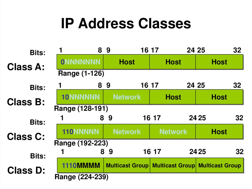 Адресация ip адресов. IP address. IP-адрес. IP адресация. IP address classes.