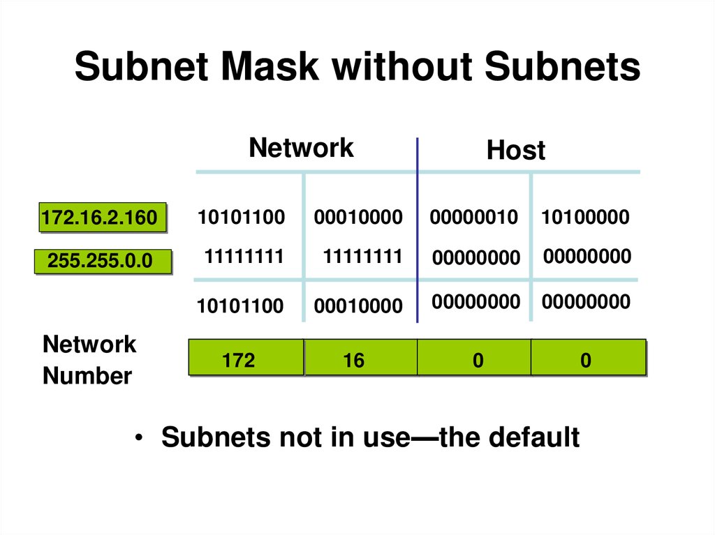 Network numbers. Subnet. IP subnet Mask. Маски TCP IP. Типы масок TCP/IP.