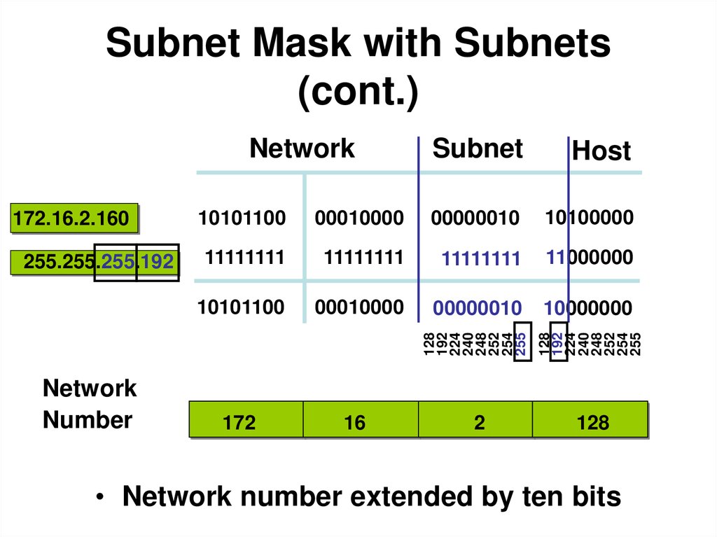 Network host. Subnet. 255.255.255.192 Маска. TCP/IP Protocol Stack. Subnet Mask Обратная маска.