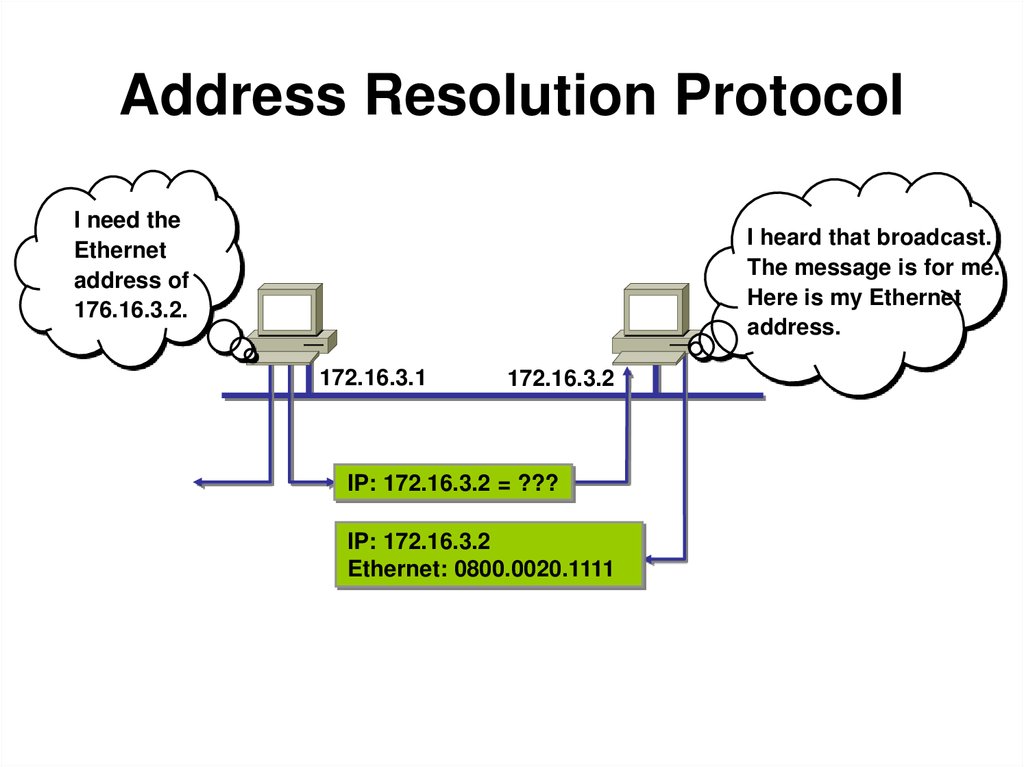 Gif протокол. Ethernet/IP протокол. Address Resolution Protocol. Ethernet адрес. ARP Protocol.