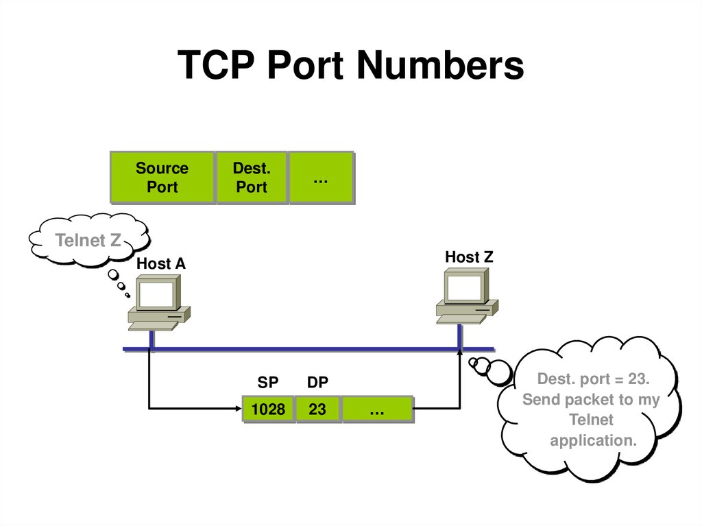 Порт tcp ip. TCP протокол. TCP порт. TCP/IP. IP-протокол.