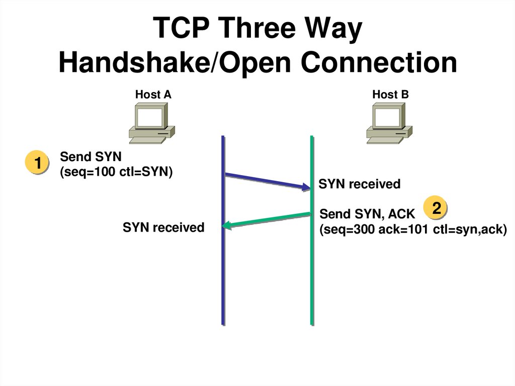 Could not open connection