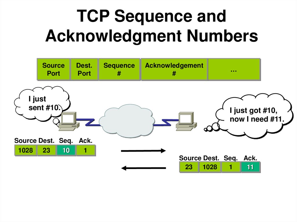 TCP Sequence and Acknowledgment Numbers
