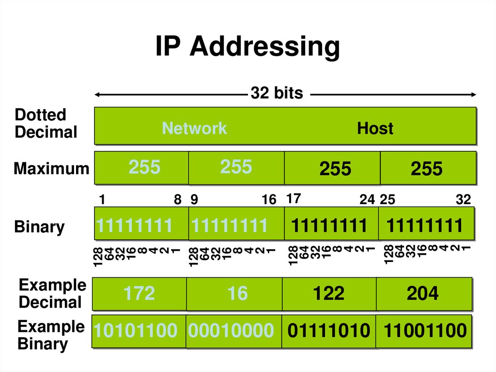 Адресация в сетях tcp ip презентация