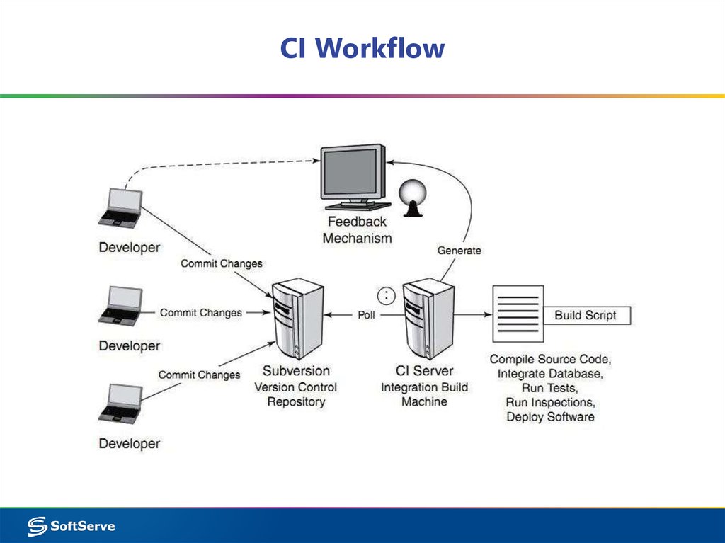 CI Workflow