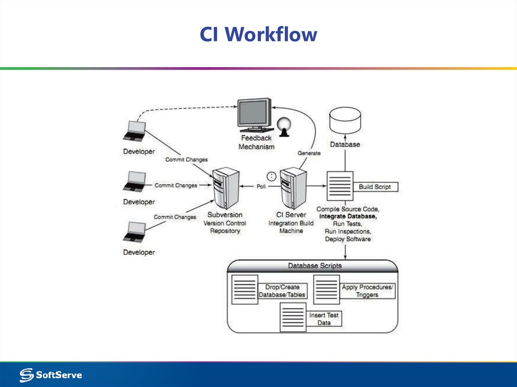 CI Workflow