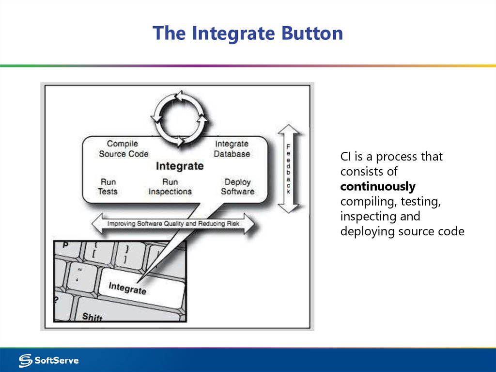 The Integrate Button