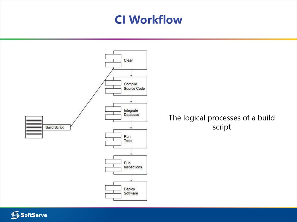 CI Workflow