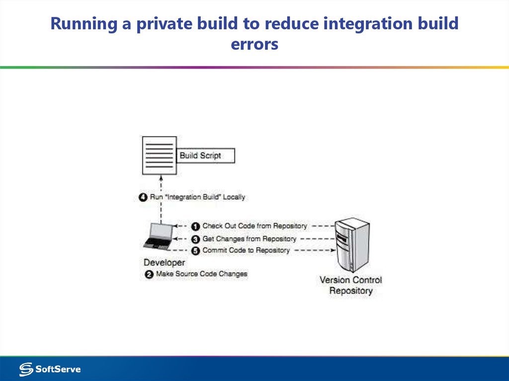 Running a private build to reduce integration build errors