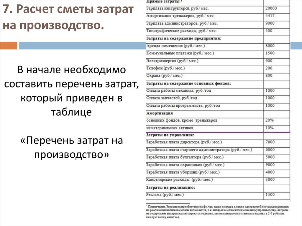 Расходы организации по ремонту