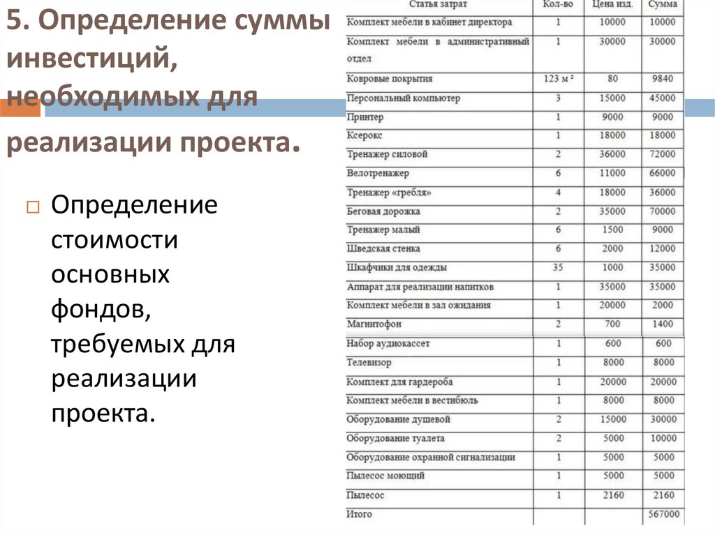 Список оборудования для реализации проекта