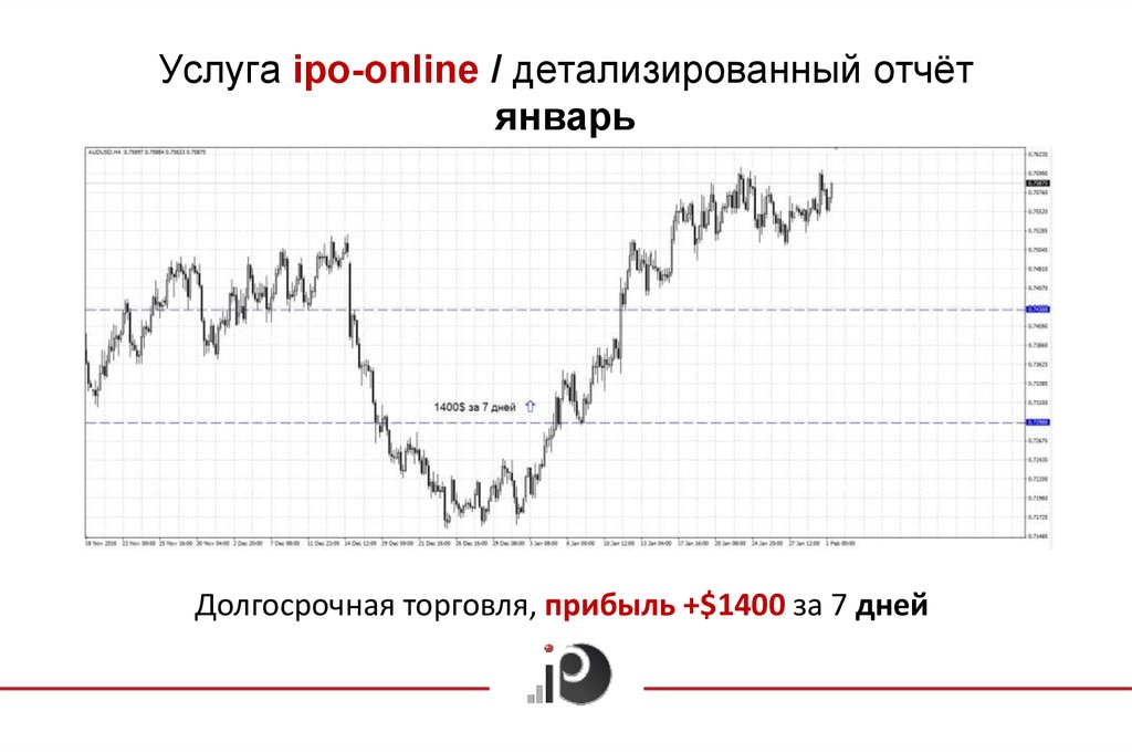 Отчеты в январе