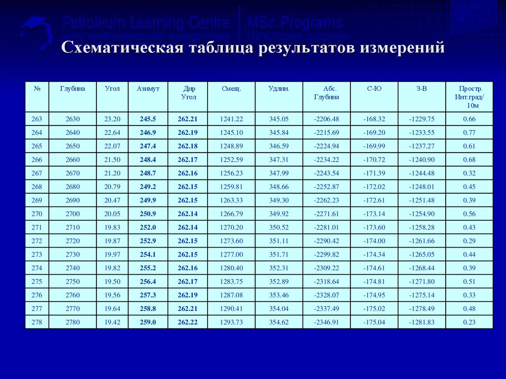 В таблице составленной в результате измерений. Таблица результатов измерений. Вес результата измерения. Таблица схематично. Контрол плюс таблица результатов измерений.