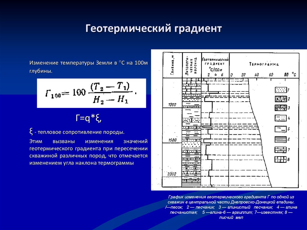 Изменение температуры с глубиной