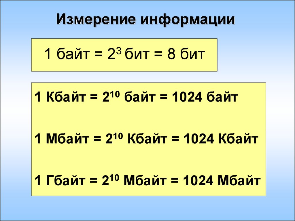 Файл как единица измерения информации