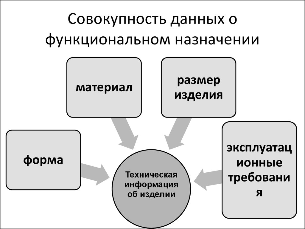 Совокупность данных