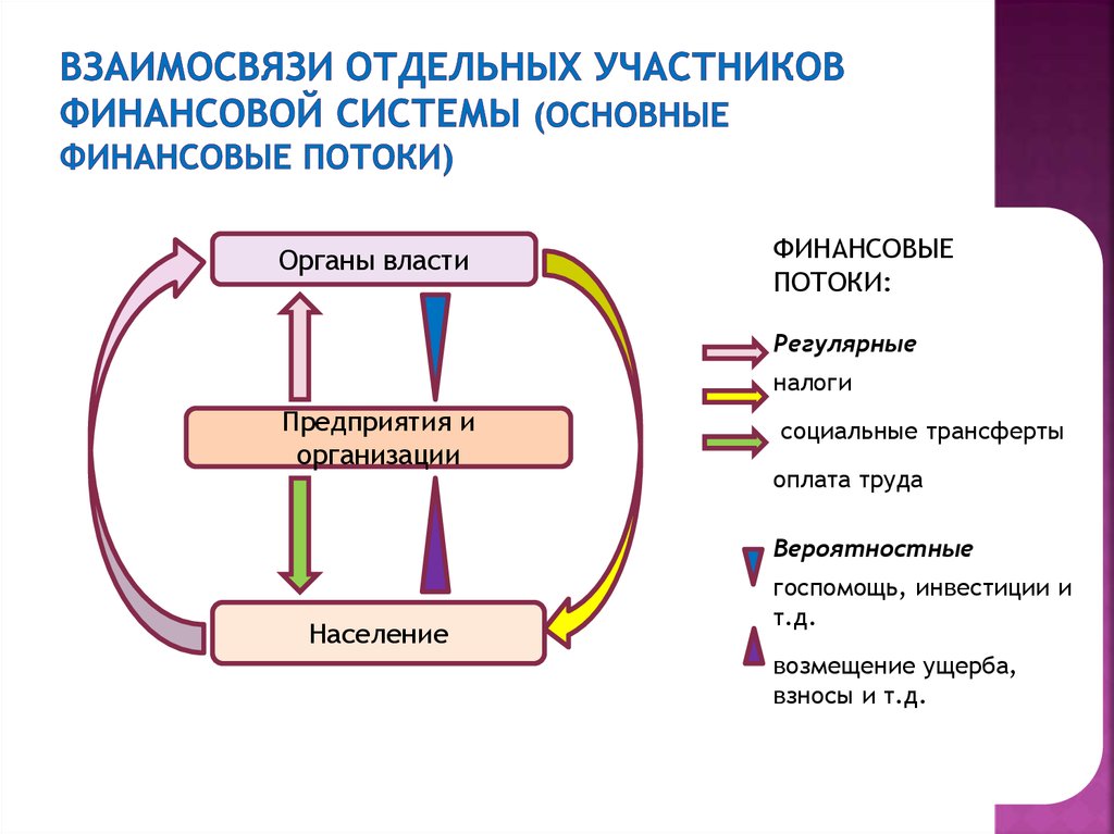 Сфера финансирования