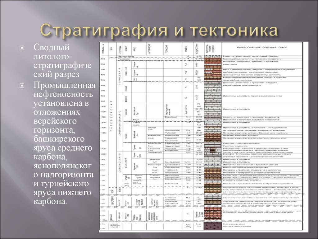 Литолого стратиграфическая карта