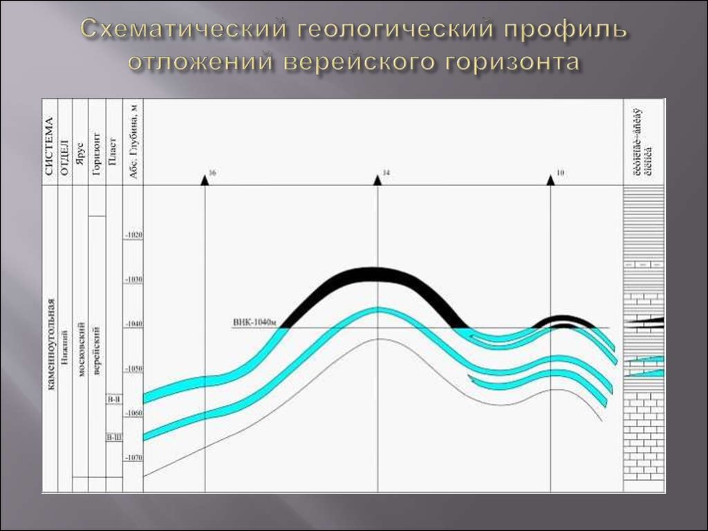 Схема обоснования внк