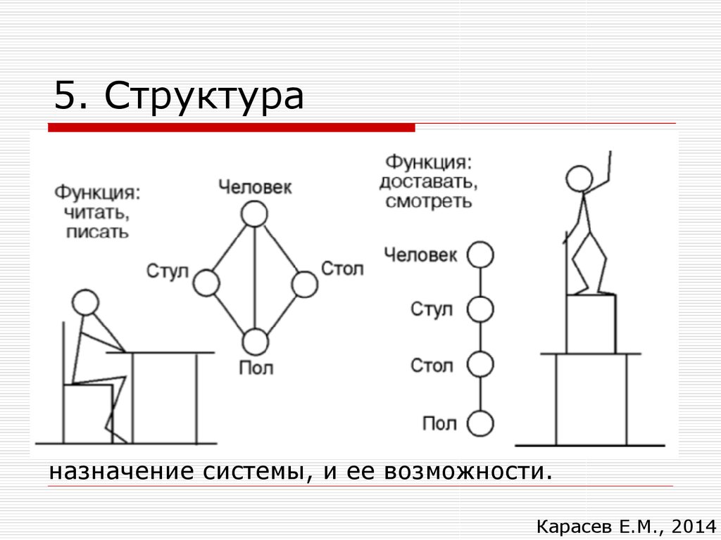 Структура 5. Структура 5 элементов.