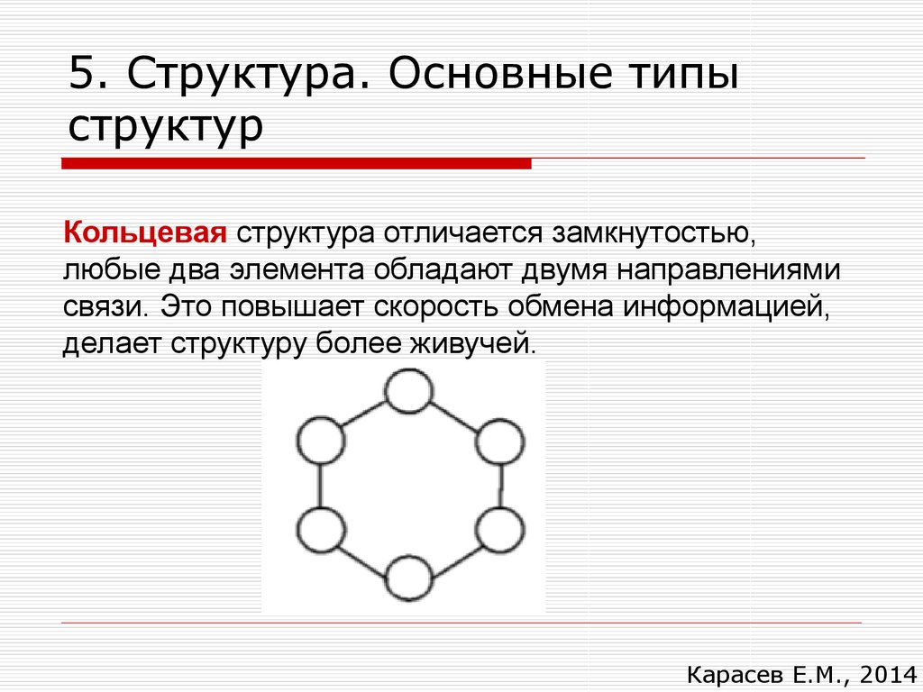 Структурные типы. Кольцевые структуры. Кольцевое строение. Кольцевая структура химия. Круговая структура.