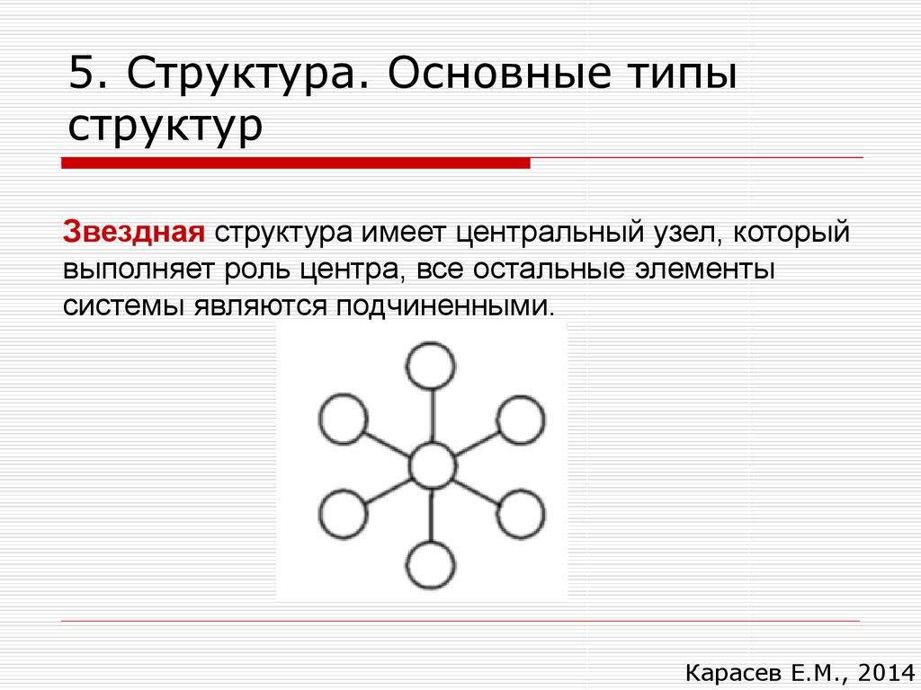 Структурный вид