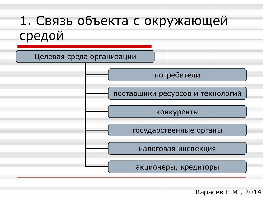 Виды объектов связи. Взаимосвязь объектов окружающей среды. Объект Объектная связь. Связь гостиницы с окружающей средой. Первая связь с окружающей средой.