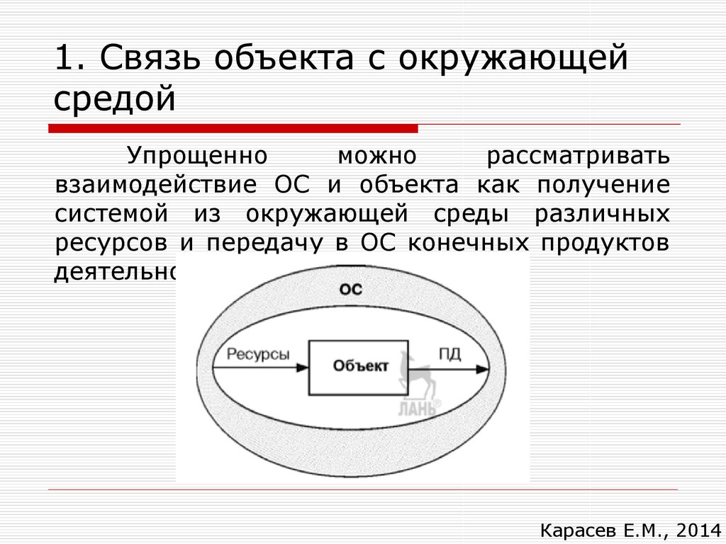 Связь окружающей среды. Взаимосвязи системы с окружающей средой. Взаимодействие объекта с окружающей средой. Связь человека с окружающей средой. Взаимосвязь объектов окружающей среды.