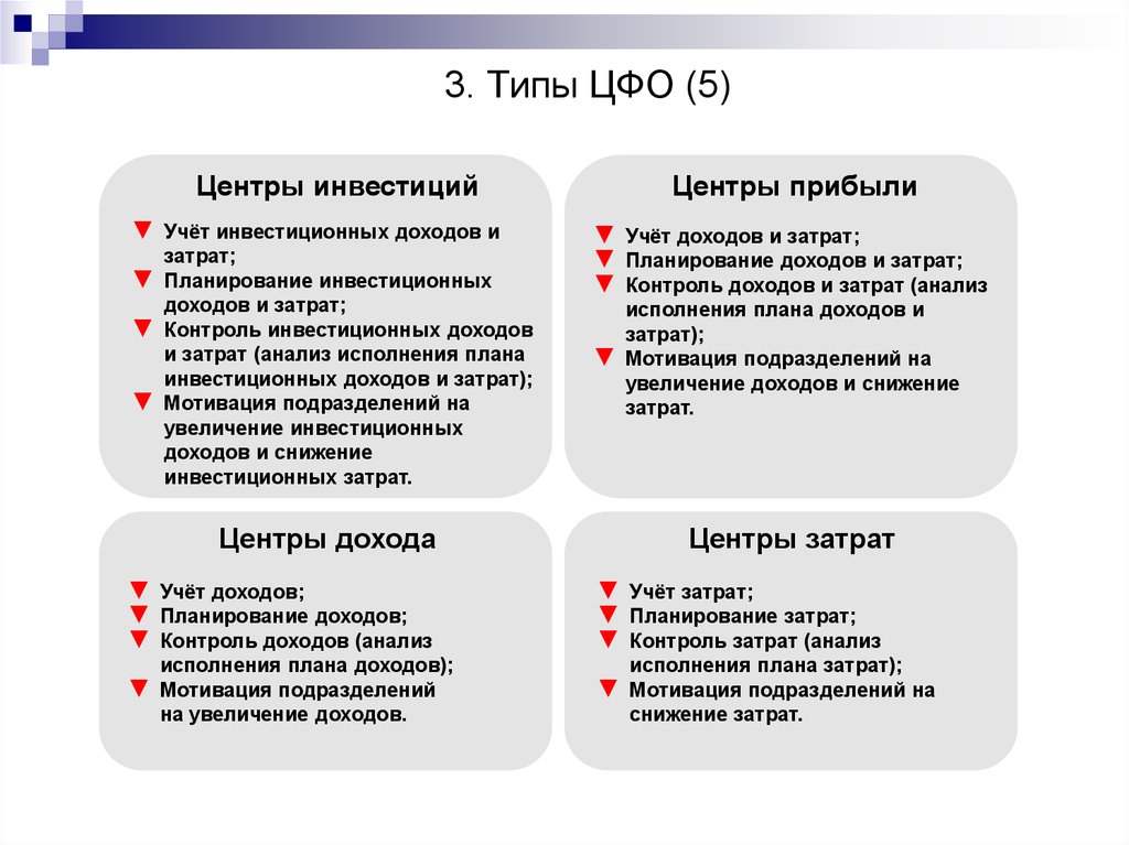 Контроль доходов. Центр прибыли. Центр доходов. Центр прибыли это подразделение.