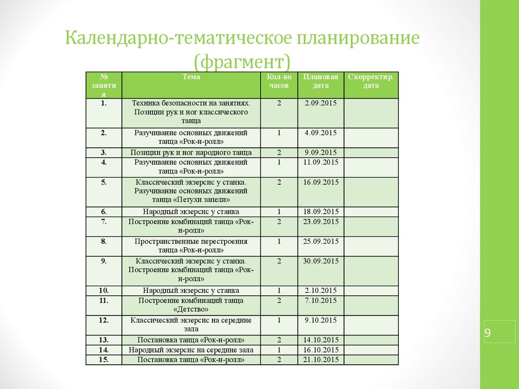 План урока по хореографии