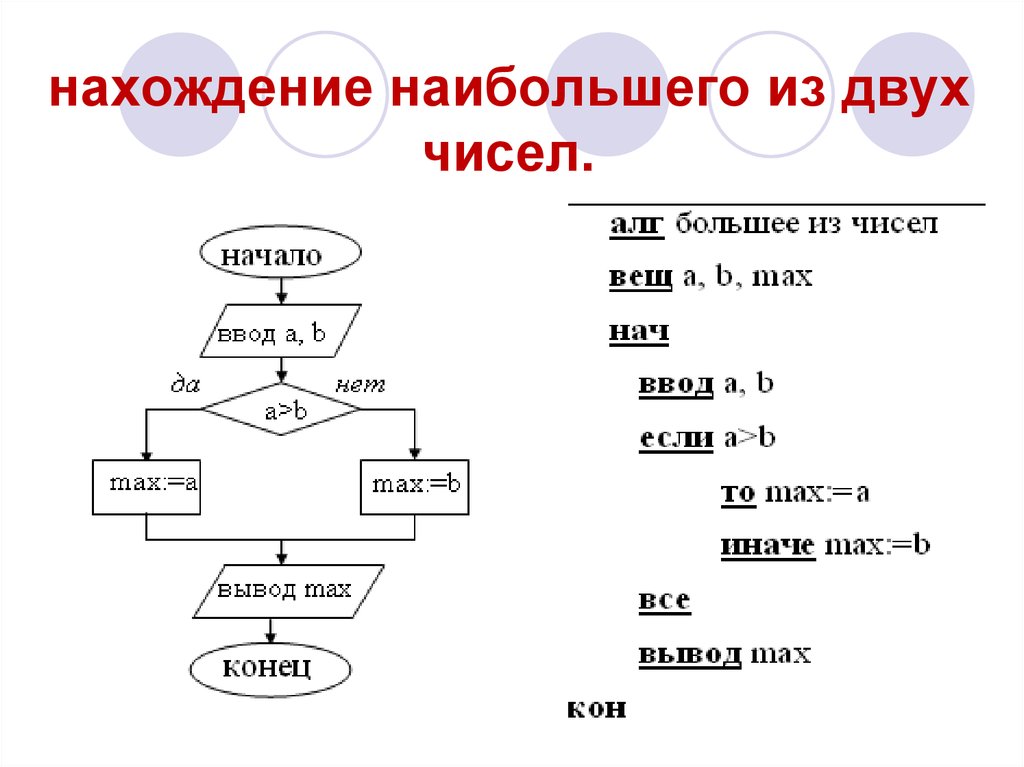 Даны два числа 2 и 3. Алгоритм нахождения наибольшего из двух чисел. Алгоритм нахождения наибольшего из двух чисел блок-схема. Алгоритм нахождения наибольшего из 2 чисел. Схема алгоритм нахождения н.