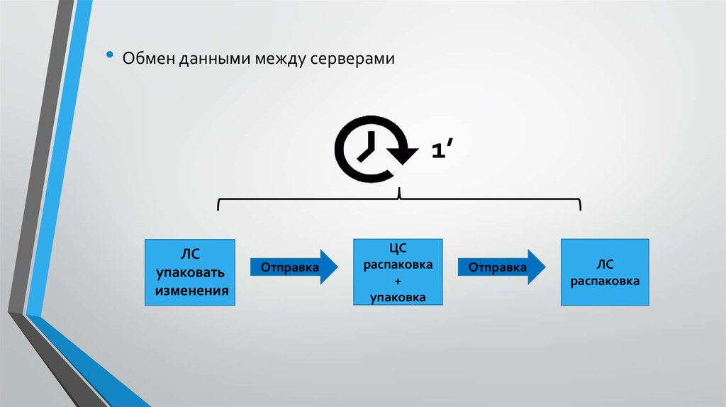 Обмен данными между телефонами