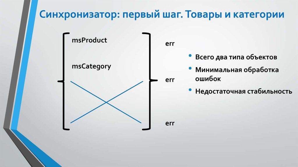 Минимальный объект