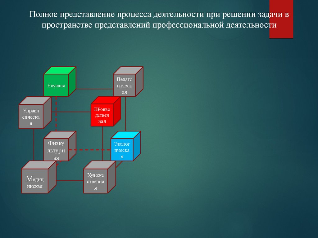 Представление о субъекте