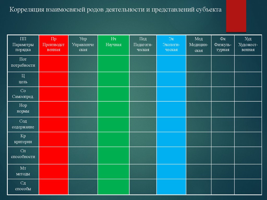 Выбрать род деятельности. Ваш род деятельности. Активность род. Какой у вас род деятельности. Род деятельности dfyuk.